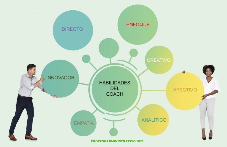 Coach Empresarial Con Ejemplos