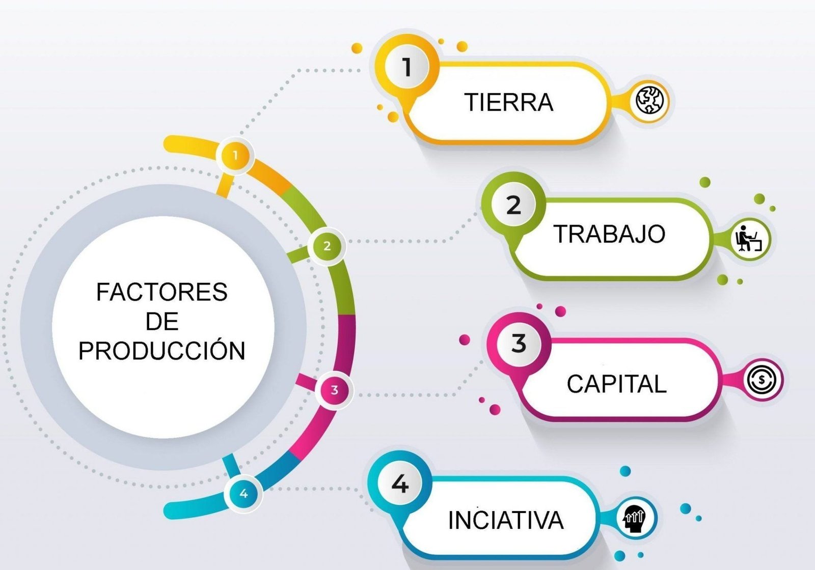 Factores De Producci N De Una Empresa Ejemplos