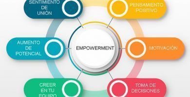 empowerment empresarial