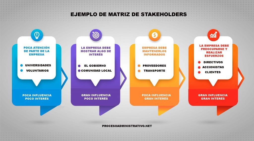 matriz de stakeholders ejemplo