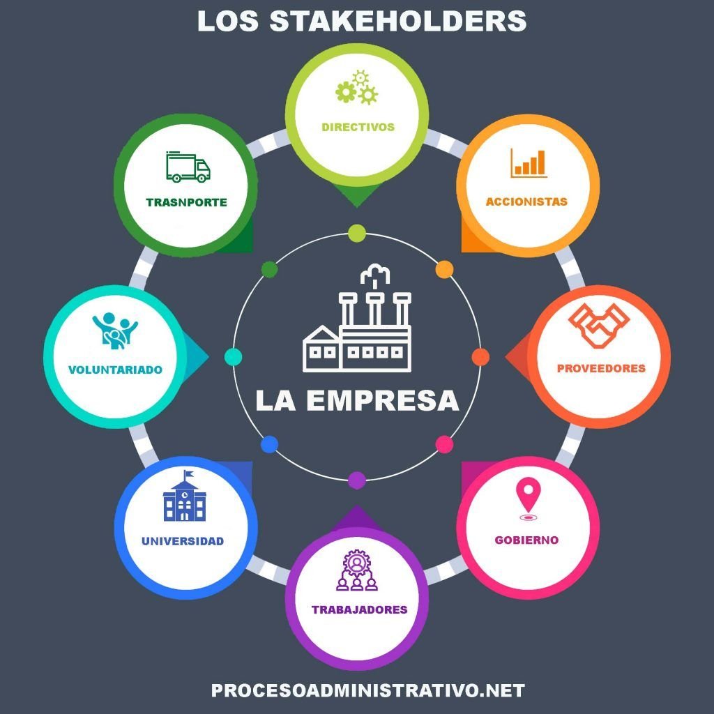 stakeholders-ejemplo