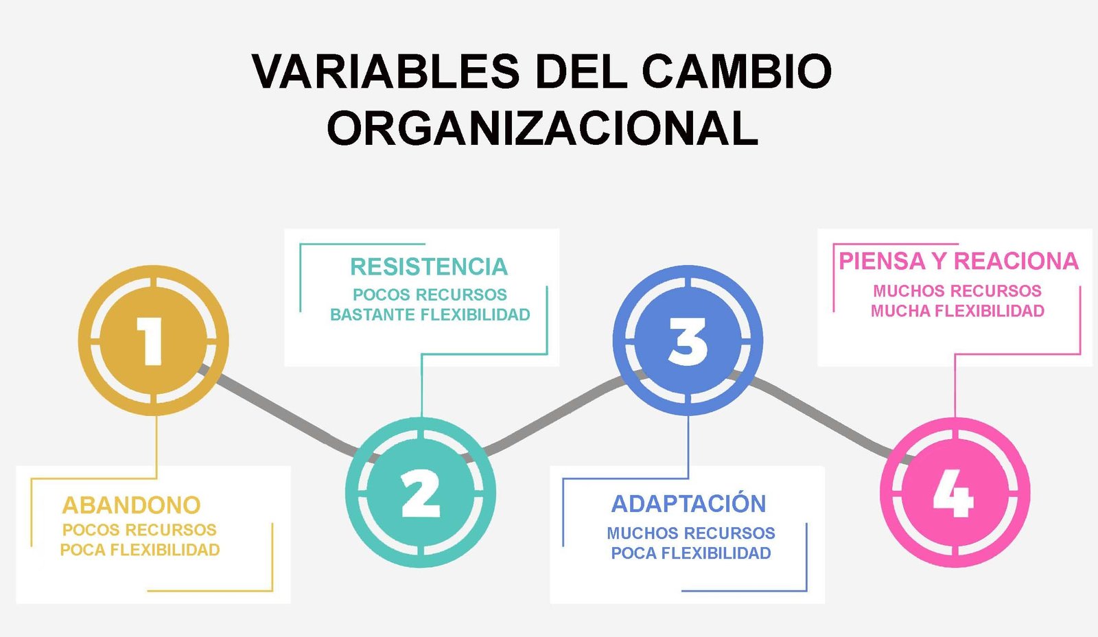 Como Enfrentar Una Demanda De Cambio Organizacional Ejemplos ️