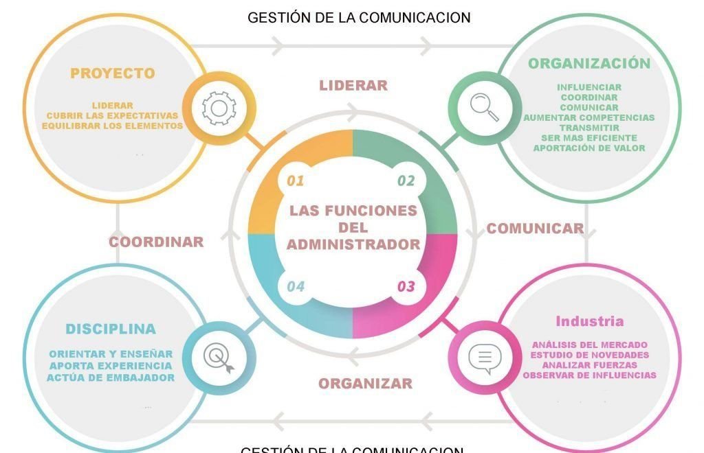 administrador-de-proyectos-que-es