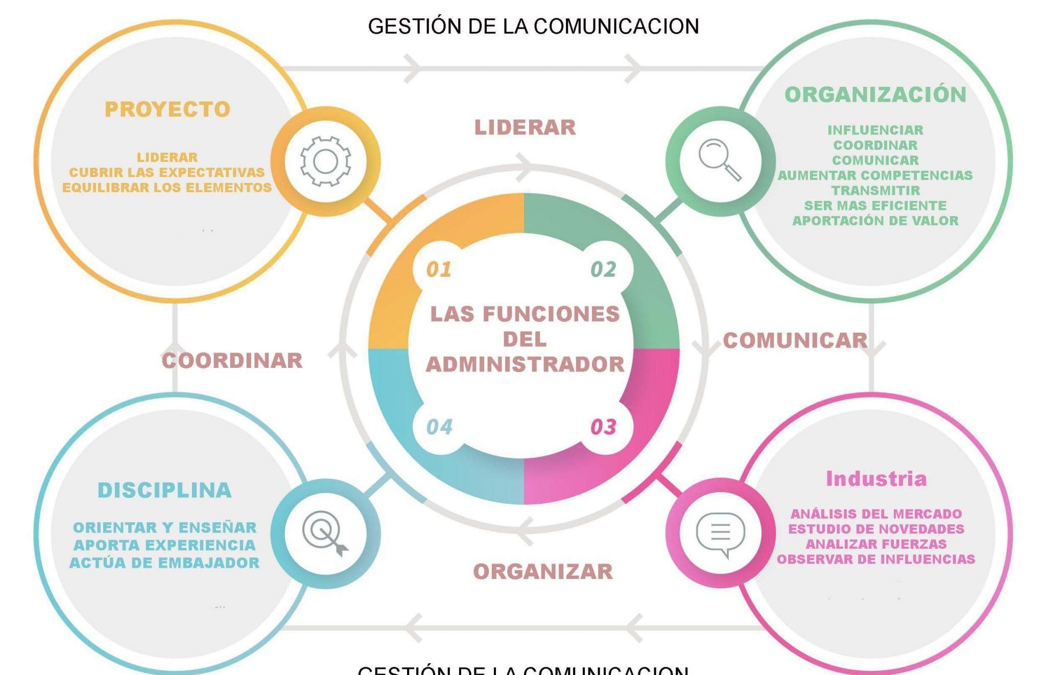  Project Manager Y Sus Funciones 2023 