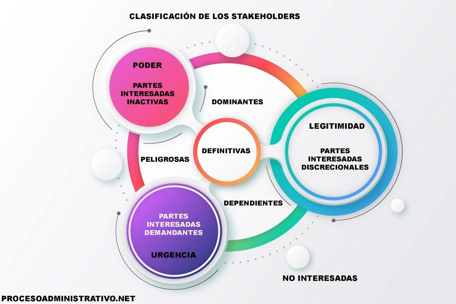 【Los Stakeholders De Una Empresa Con Ejemplos 2023】 ️