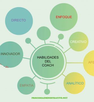 Coach empresarial