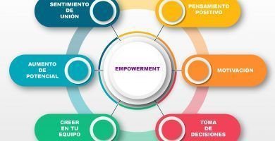 empowerment-empresarial