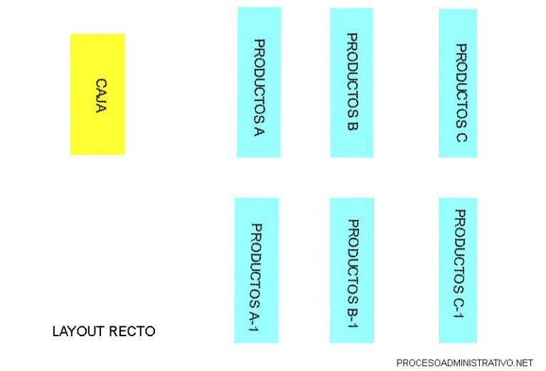 Layout De Una Empresa