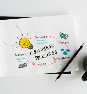 innovacion en el modelo de negocio