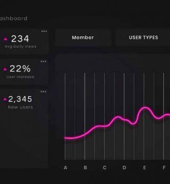 yield management que significa