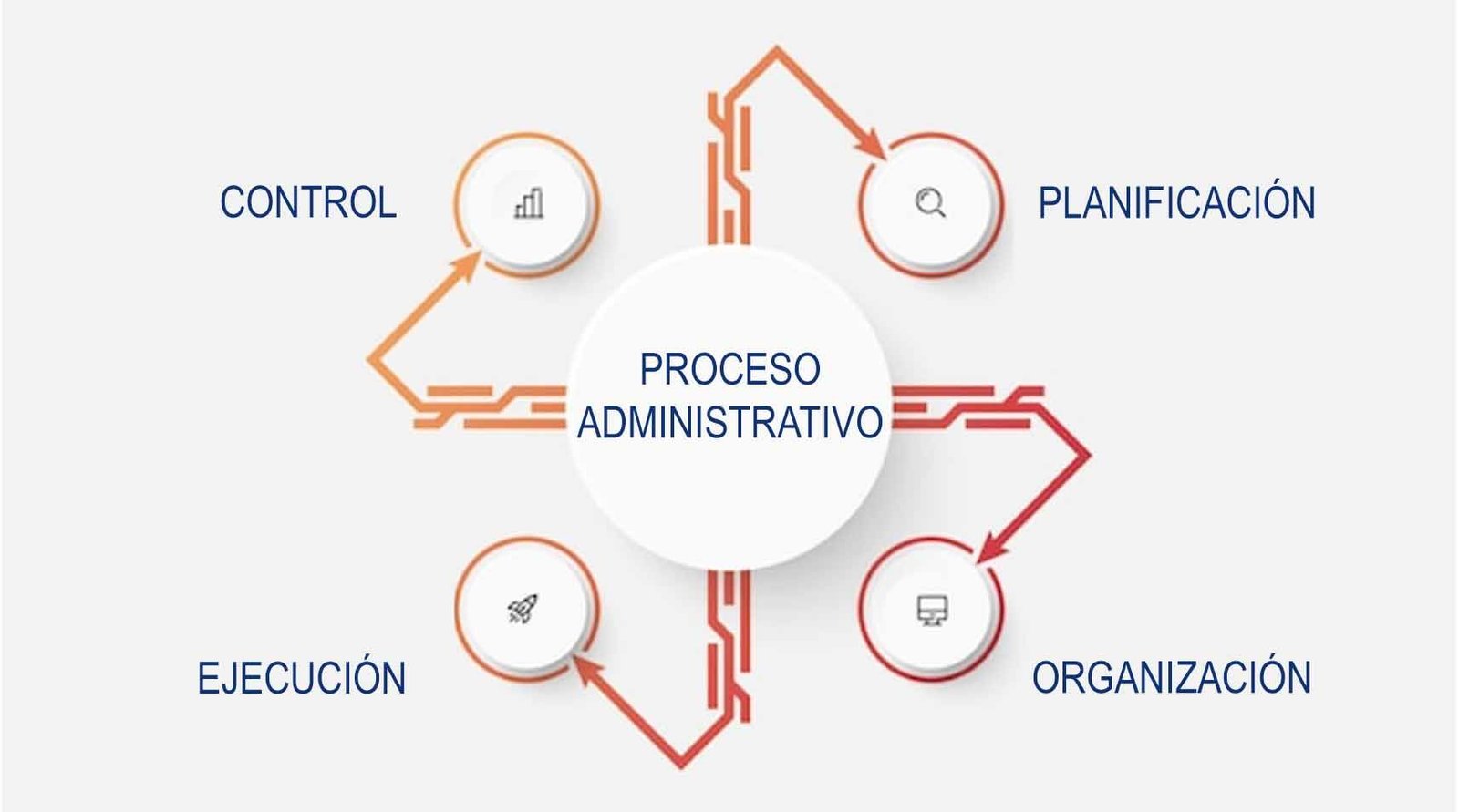 【proceso Administrativo De Una Empresa Con Ejemplos 2023 】 ️ 6539